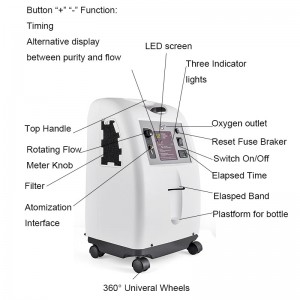 JMC5A Ni- The Continuous Flow Portable Oxygen Concentrator 5-Liter Medical Oxygen Concentrator By Jumao