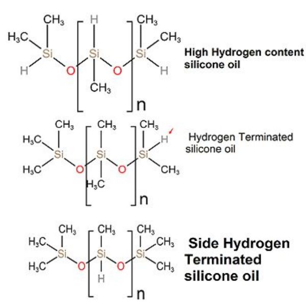 Factory supplied Dimethyl Silicone Oil Safe - Hydrogen silicone oil – Huahao