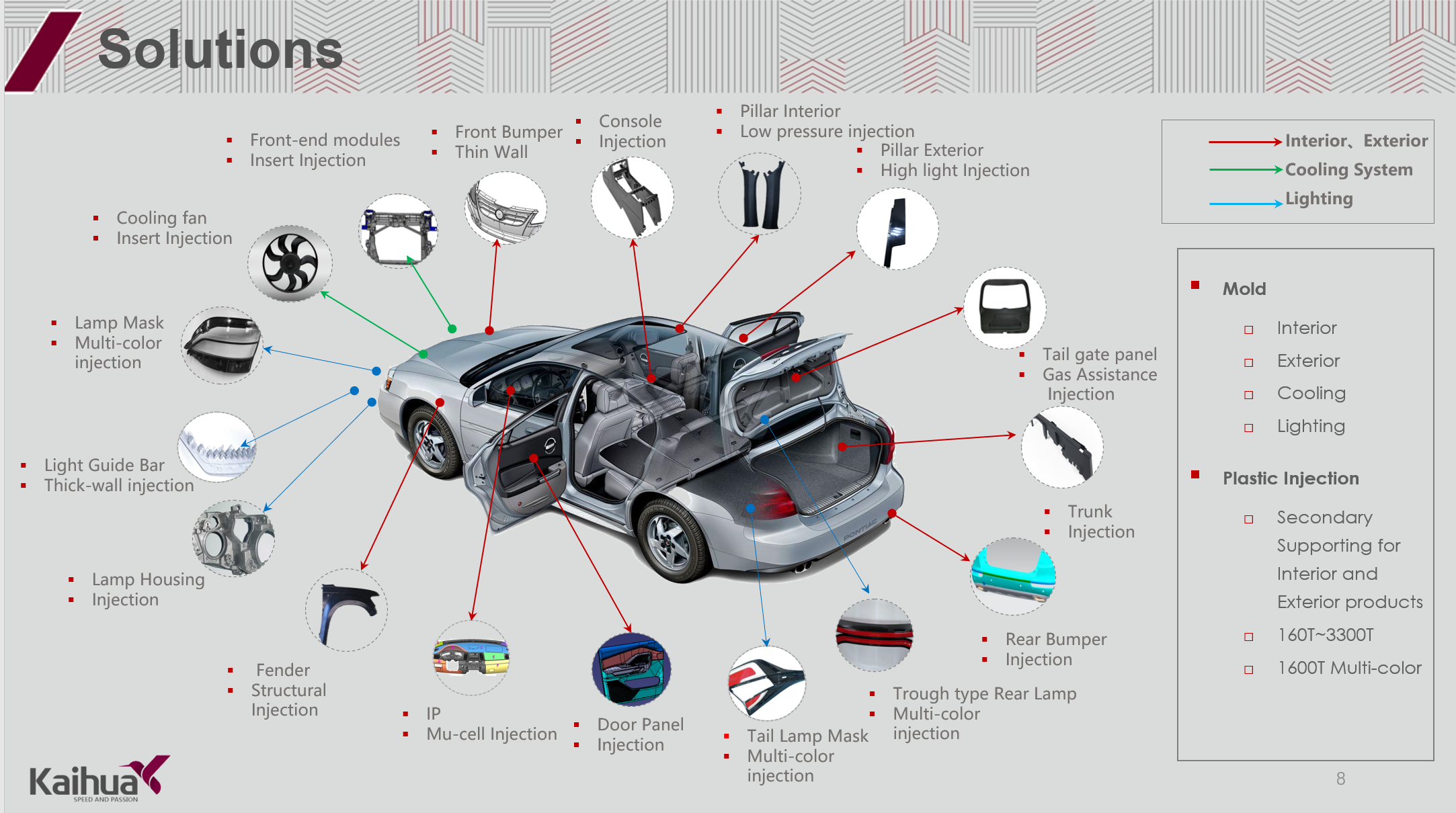 Automotive mold industry: technological progress and market challenges
