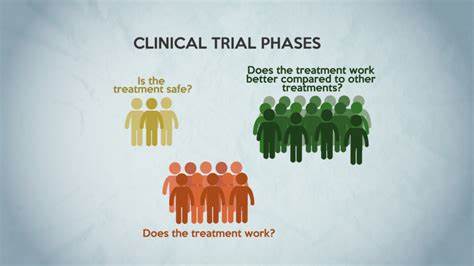 What are the normative options in oncology clinical trials?