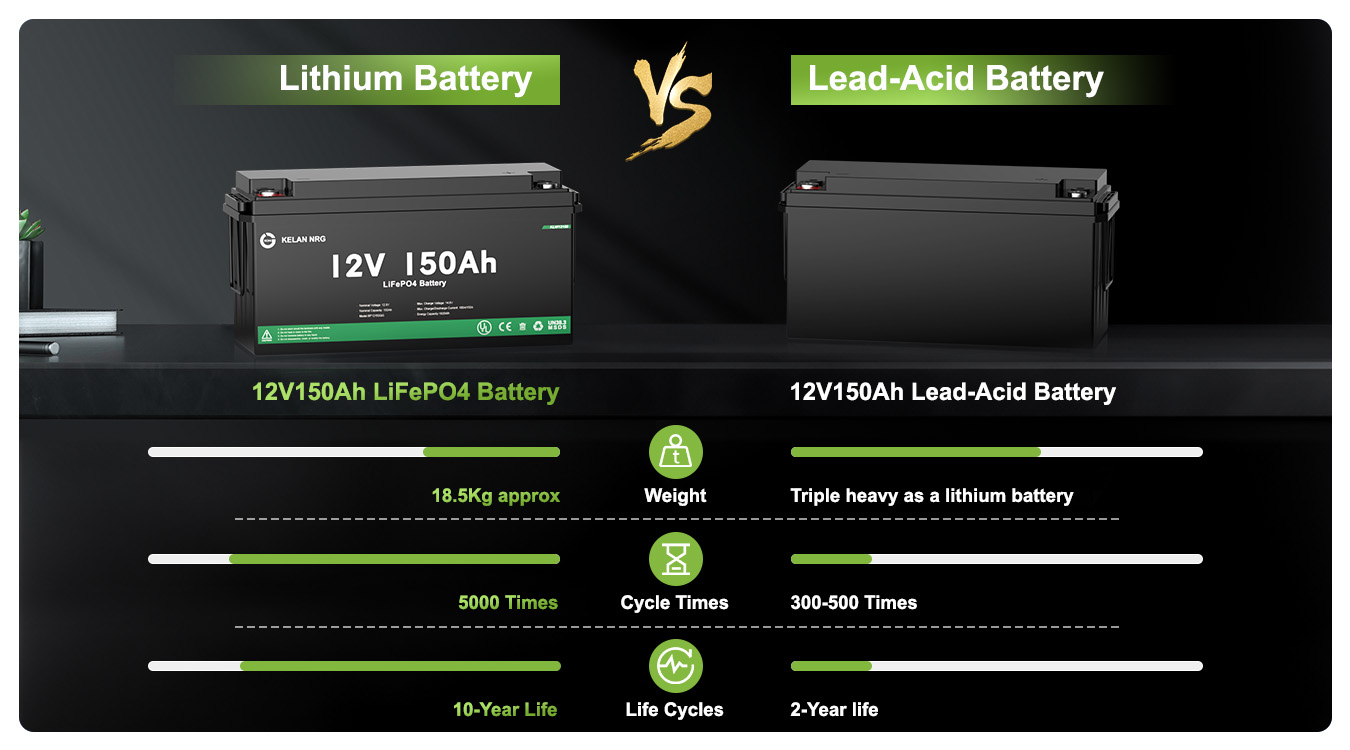 12v-150ah-lithium-ion-battery