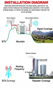 T-Mobile GSM/UMTS/HSPA+ Band2 1900MHz Band4 1700/2100 MHz Amplificador 3G Lte Dual Band Cellular Mobile Signal Repeater Outdoor
