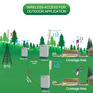 5W 20W 850MHz Mobile Signal Booster Amplifier Long Range Fiber Optic Cellular Repeater for Outdoor Rural Coverage