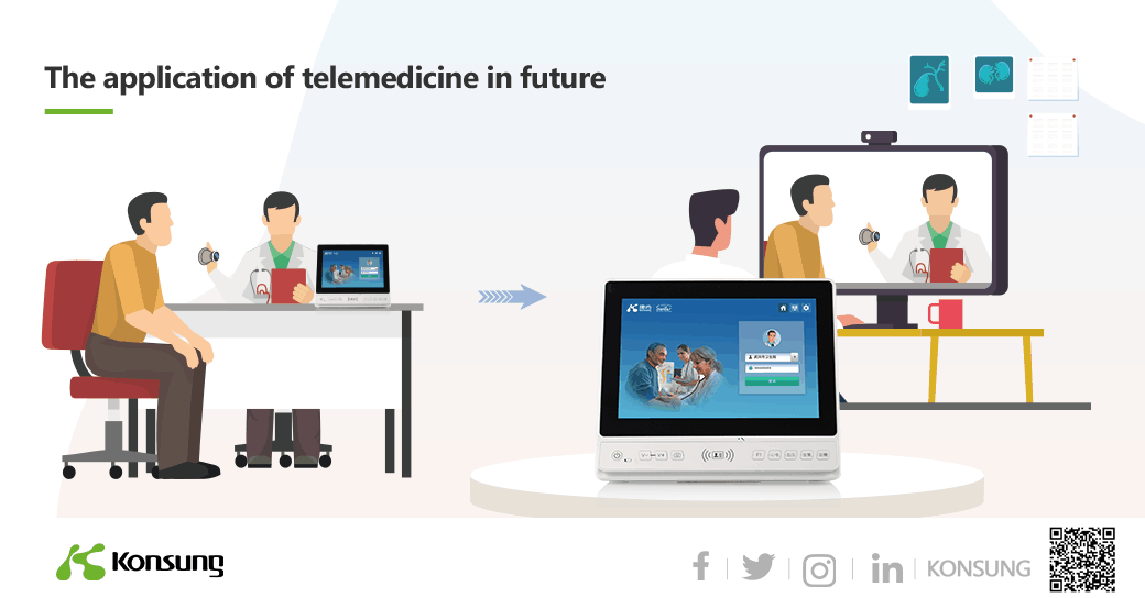 technologie telemedicíny