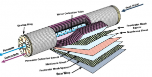 high performance 8 inch sea water membrane RO membrane 8040 NF90-8040 ro membrane elements