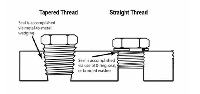 What’s the difference between BSP, BSPP & BSPT and NPT thread? And Which Seal Do You Need?