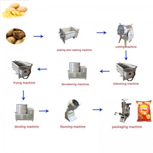factory new 300 kg/hour semi-automatic 304 stainless steel frozen french fries production processing line