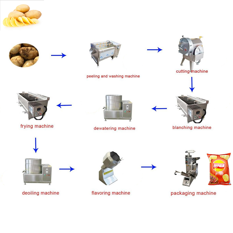 Potato chips making machine 200kg potato chips production line