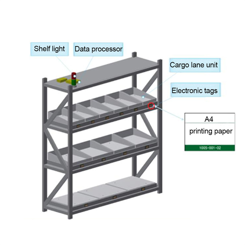 MTS Intelligent Shelf Weighing Solution01
