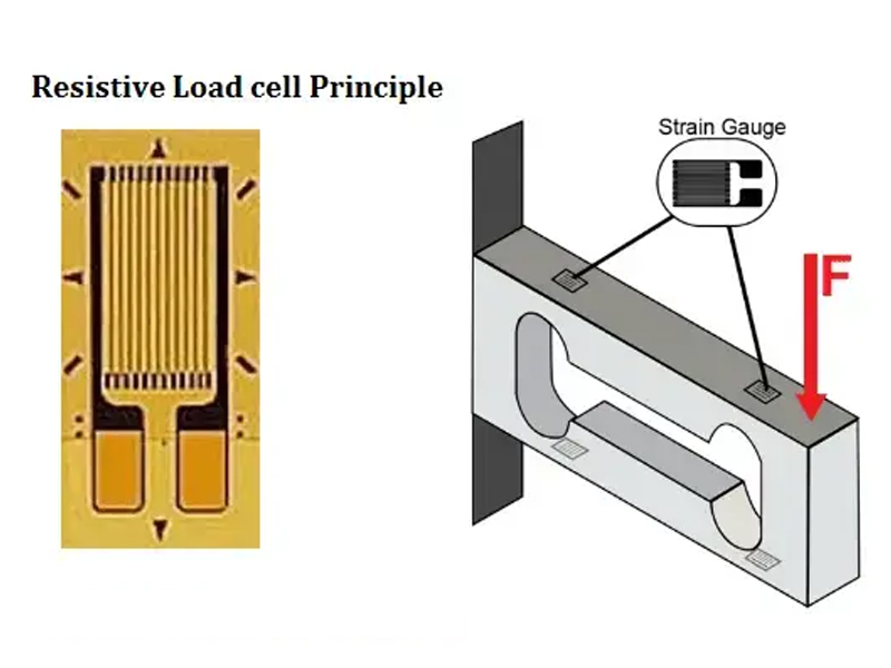 Comparación técnica de células de carga