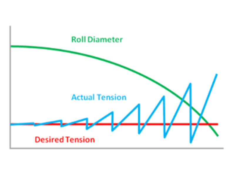 The Importance of Tension Control