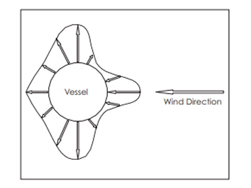 Effect of wind force on weighing accuracy