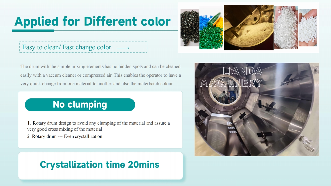 I-Revolutionary Polyester/PET Masterbatch Infrared Crystallization Dryer