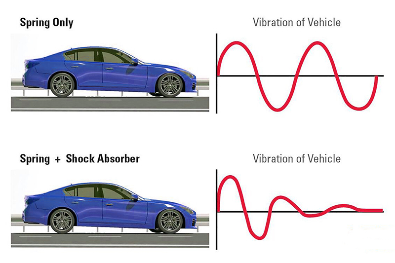 Why My Car Needs Shock Absorbers
