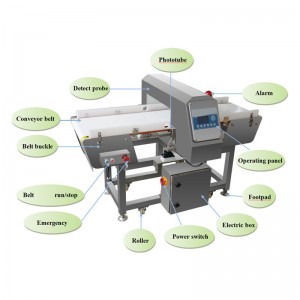 Automatic Program Sensitivity Belt Conveyor Metal Detector Machine with Rejector for food products