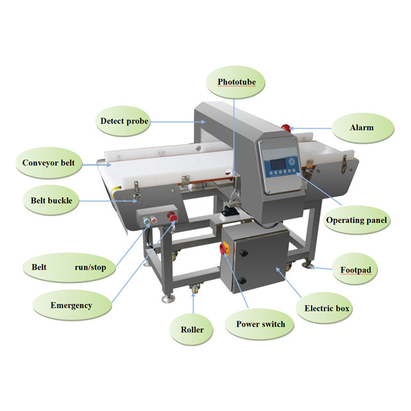 2022 High quality Big Bag System - Automatic Program Sensitivity Belt Conveyor Metal Detector Machine with Rejector for food products – Leadall