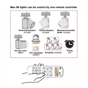 APP Smart Control Remote Luce Motorizzata Zoomable Track LEDEAST KF85105