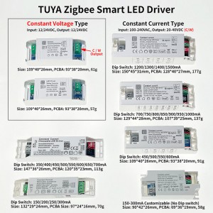 12/24VDC TUYA ZigBee Smart Control LED Πρόγραμμα οδήγησης LEDEAST FKS-ZD240WD24VB