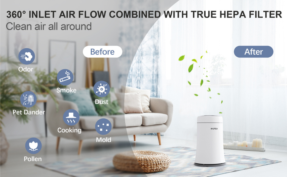 Air purifiers for home 2023?How do I choose the best airpurifiers for 2023?