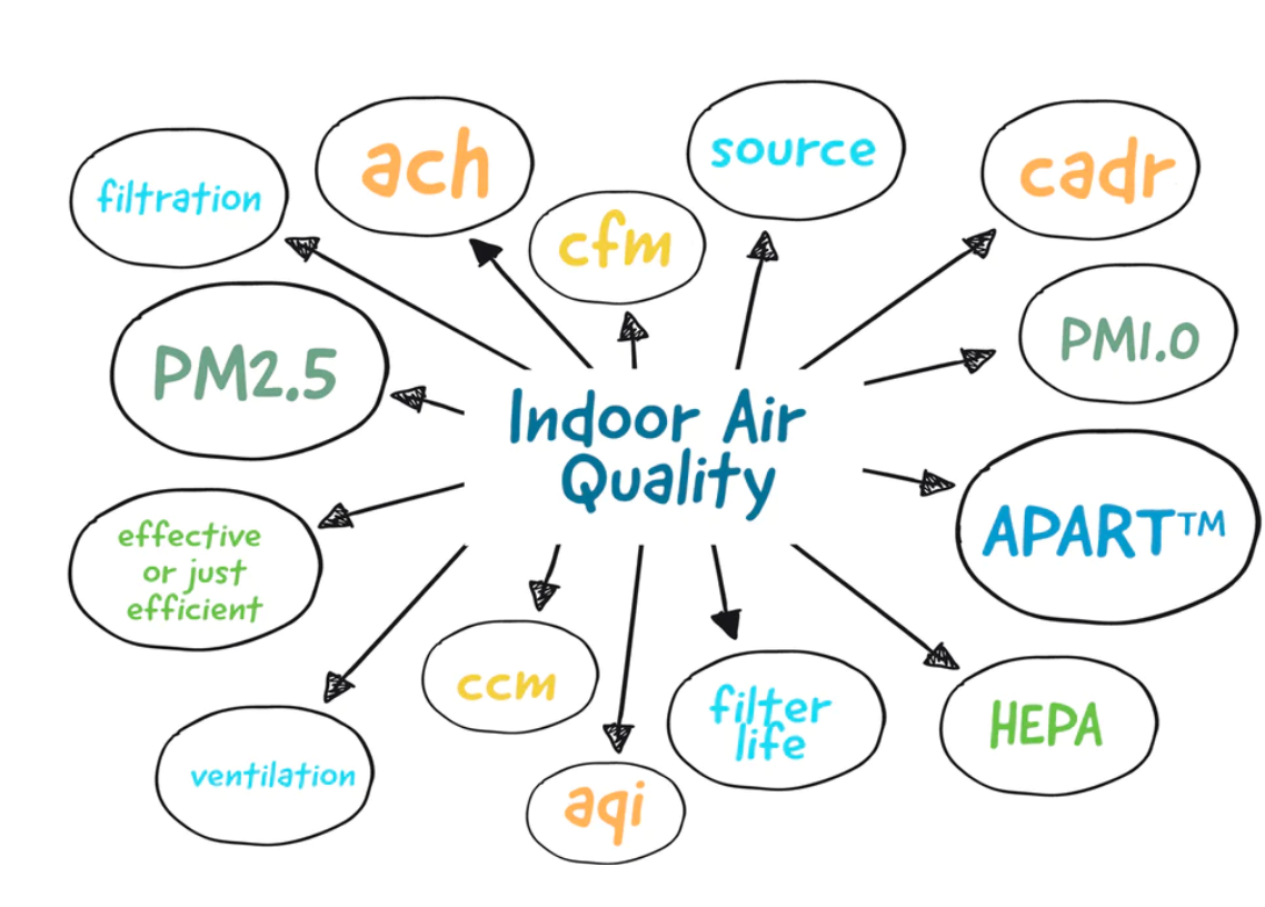 EVEN IF YOU LIVE IN A LIVABLE CITY, CAN YOU ENJOY FRESH AIR? DO YOU KNOW HOW CLOSELY THE IAQ IS RELATED TO THE AIR PURIFIER?