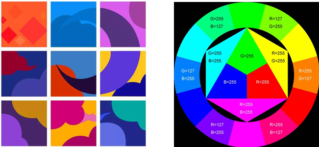 Hue and Shade Analysis of Common Pigment Raw Materials