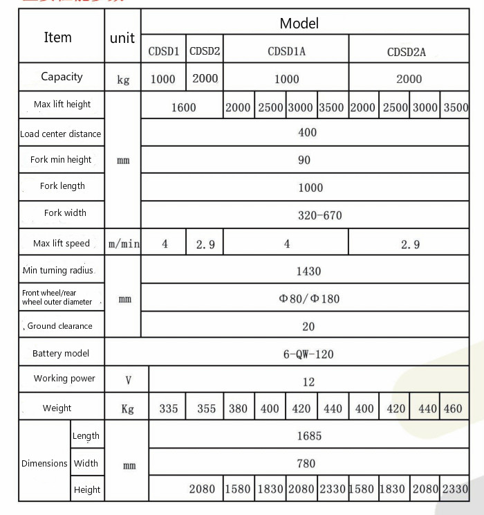 Specifications 2