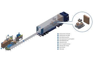 Automatic container loadin system  (equipped with AMR tracked vehicle)