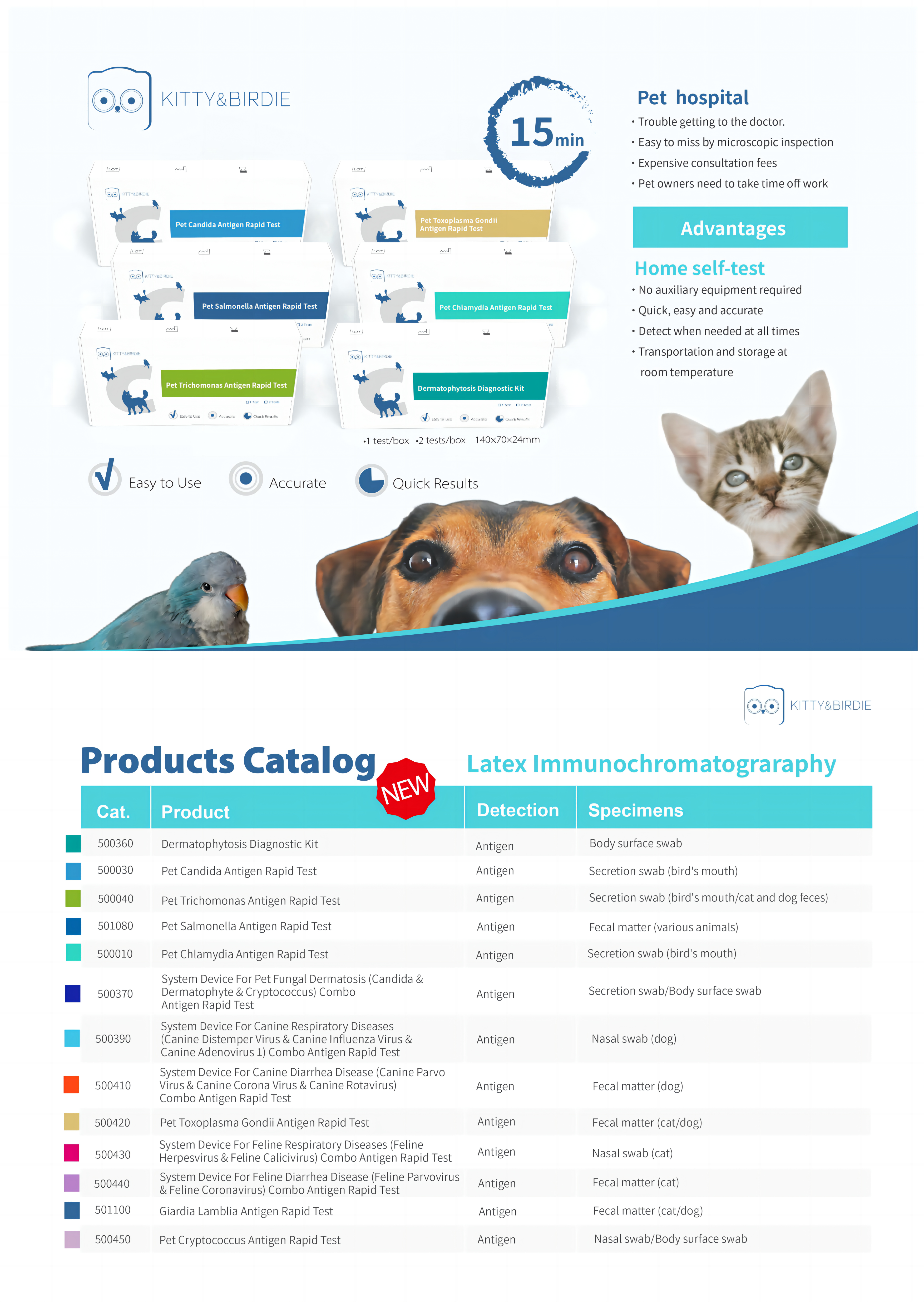 Pet detection product is online.

Please contact us if you need it.

Nina Wang：sales@limingbio.com

Vicky Chen：vickychen@limingbio.com