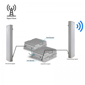 Professional China WCDMA 3G Bts Coupling CHIKWANGWANI Optic Repeater Mobile Phone Signal Amplifier Optical Booster