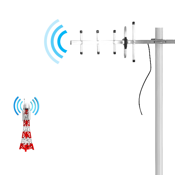 China Antena yagi para exteriores 5dBi CDMA GSM 820-960mhz 2g 3g