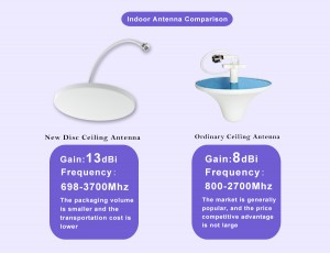 Online Exporter oem cellular signal booster antenna manufacturers 4g 5g mobile phone antenna