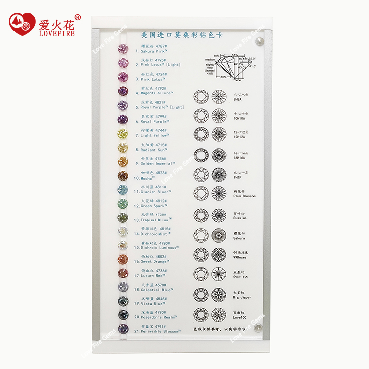 New product: Colorful moissanite color chart