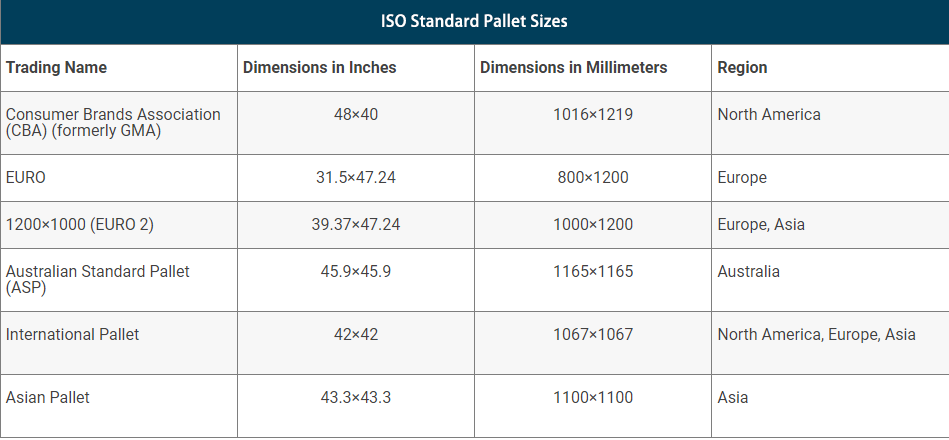 International standard pallet sizes