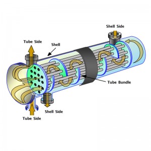 Tube and Shell Type Heat Exchanger