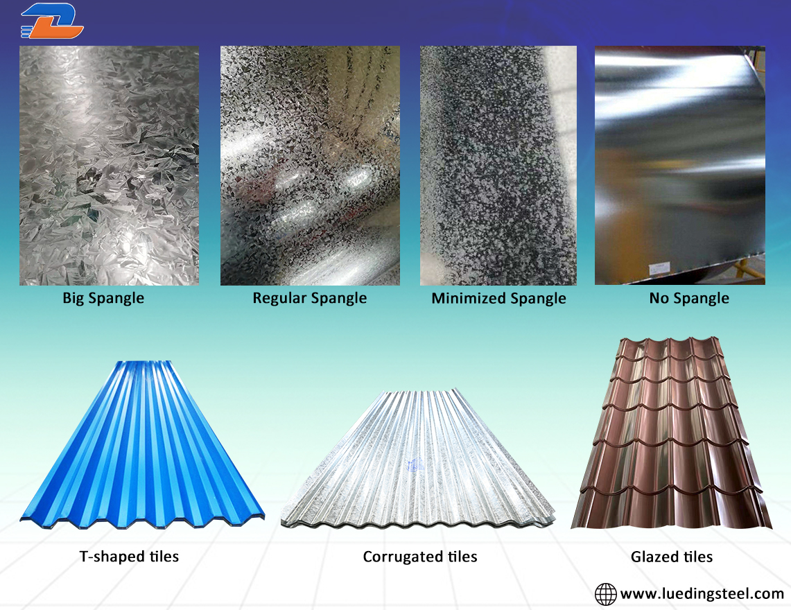 What is corrugated roofing sheet?