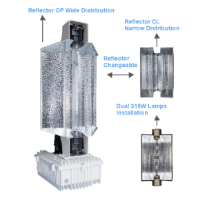 OEM manufacturer Grow Light Reflectors - Z2 Die-cast HPS/CMH Series – LumLux