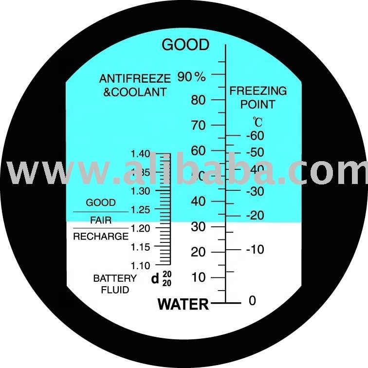 Factory wholesale Test Tube - Antifreezing & Coolant & Brake Fluid Refractometer – Lianying
