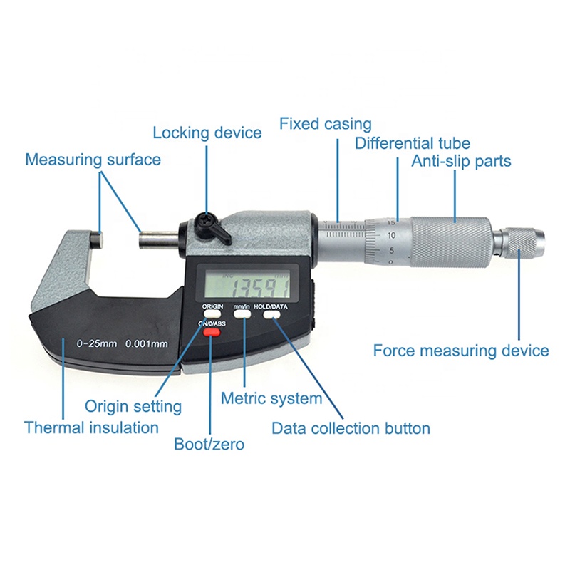 JEE  Micrometre Screw Gauge Important Concepts and Tips