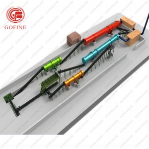 Factory supplied Dynamic Lifter Fertilizer - Compound NPK Granules Fertilizer Production line – Gofine