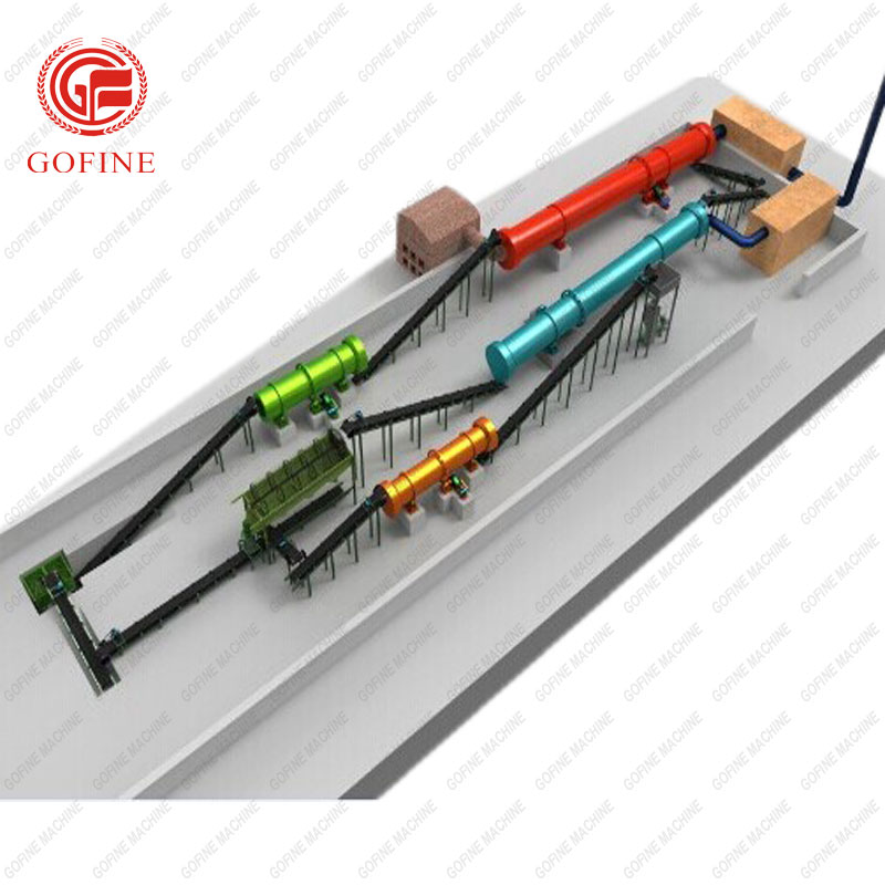 Manufacturer of Waste Fertilizer Machine - Compound NPK Granules Fertilizer Production line – Gofine