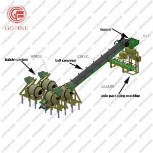 Wholesale Price Fertilizer Maker Machine - Bulk Blending BB fertilizer Production line – Gofine