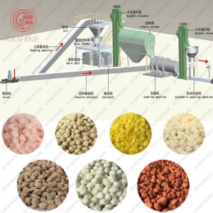 Fixed Competitive Price Chicken Manure Fertilizer Making Machine - Double Roller Granulating Fertilizer Production Line – Gofine