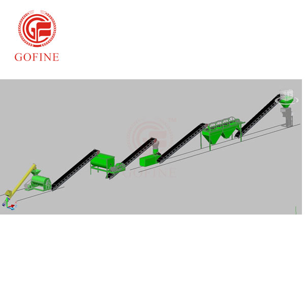 Factory made hot-sale Equipment Used To Apply Fertilizer - Organic Fertilizer Pelleting Production Line Cylindrical Pellet Fertilizer Production – Gofine