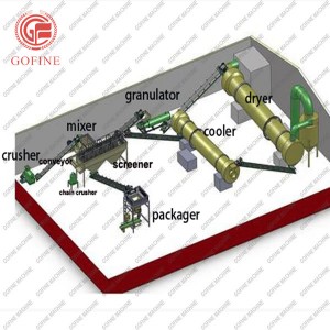 Leading Manufacturer for Swift Grow Fertiliser - Pin Granulating Fertilizer Production Line – Gofine