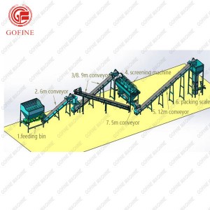 Manufactur standard Fertilizer Granule Making Machine - Compost Powder fertilizer Production line – Gofine