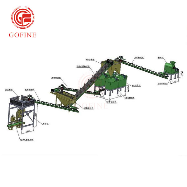 Factory making Ginger Plant Fertilizer - Double Roller Granulating Fertilizer Production Line For Chemical Fertilizer – Gofine