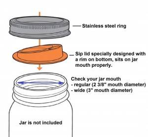 Silicone Round Sip Straw Coffee Juice Drinking Lid Kit with Stainless Steel Rings for Mason Jar