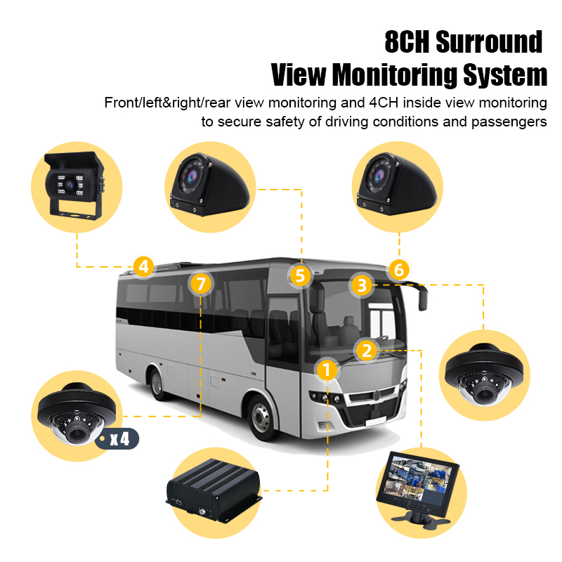 Vehicle Camera Systems
