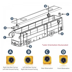 Side Mounted Camera For Bus/Truck