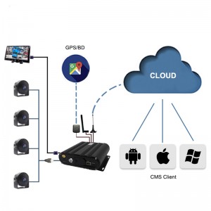 Single SD Card MDVR 3G 4G GPS Wifi Function Maximum Support 256G 4 Channel 720P Vehicle Mobile DVR
